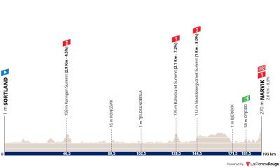 Miniprofil for cykelløbet Arctic Race of Norway [M] - 4. etape